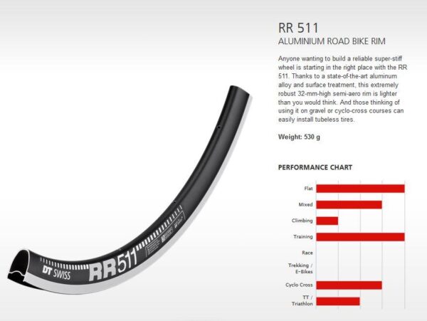 DT Swiss RR511 Rim 700c 24h 18mm Internal - Abbotsford Cycles